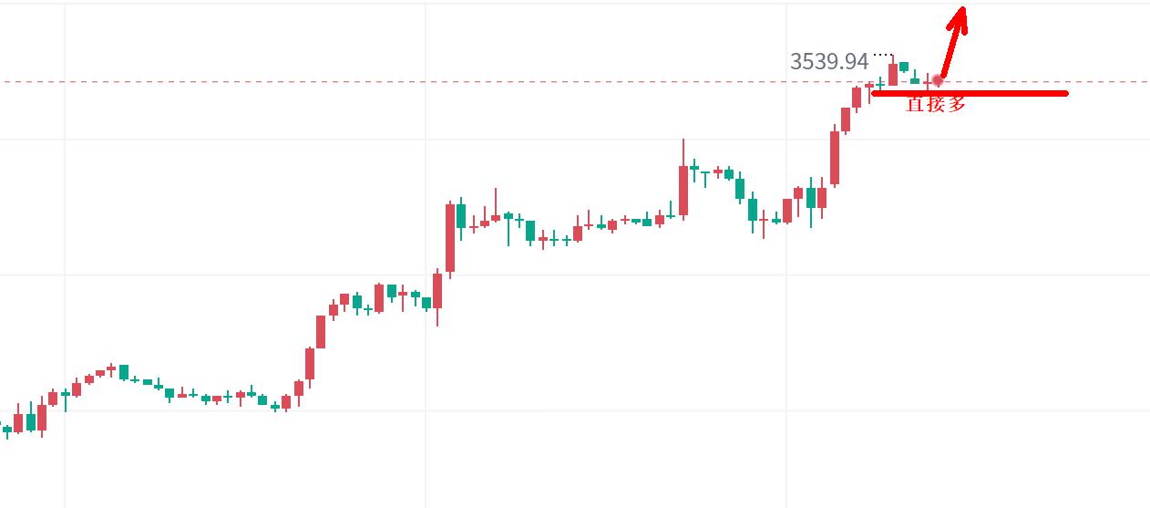 【XM外汇】：黄金，见证历史的一刻！(图1)