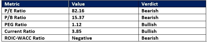 【XM Decision Analysis】--Shopify (SHOP) Stock Signal: Will Resistance Spark a Profit-Taking Sell-Off?(图1)