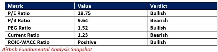 【XM Forex】--Airbnb (ABNB) Stock Signal: Is It Time to Add This Stock?(图1)