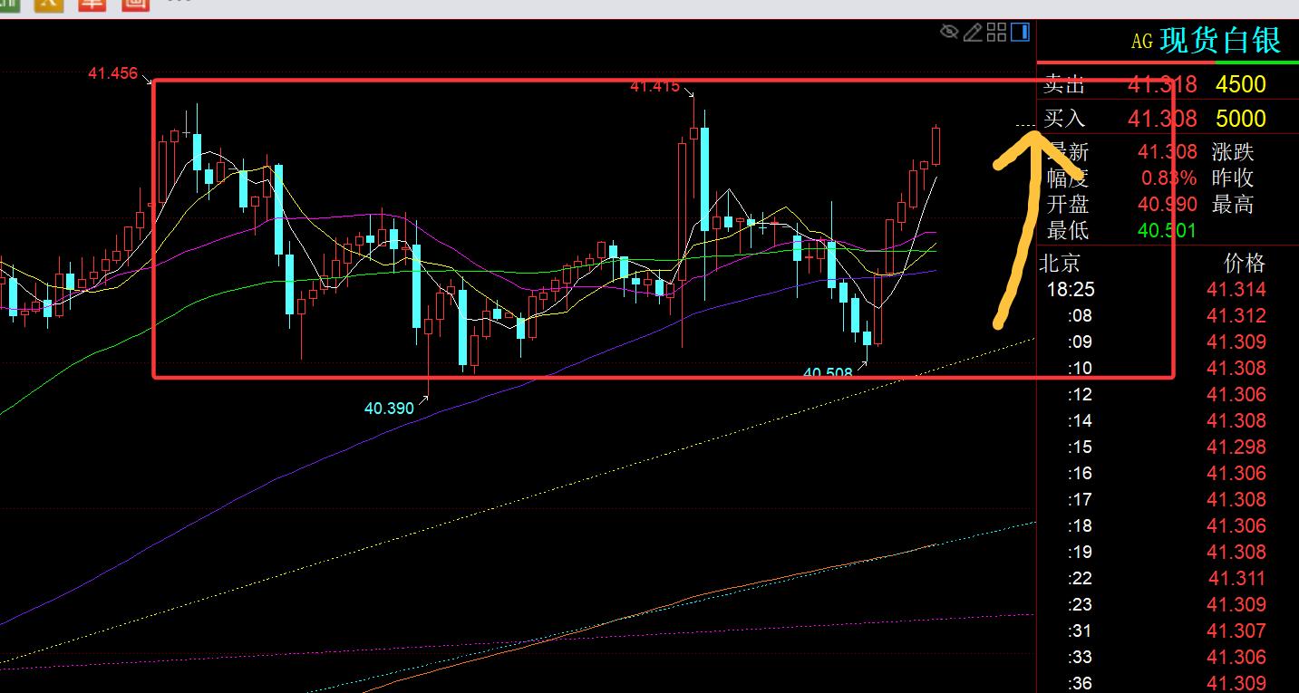 【XM官网】:黄金突破3600欧盘走高,今晚继续看涨(图2) 【XM官网】:黄金突破3600欧盘走高,今晚继续看涨(图2)