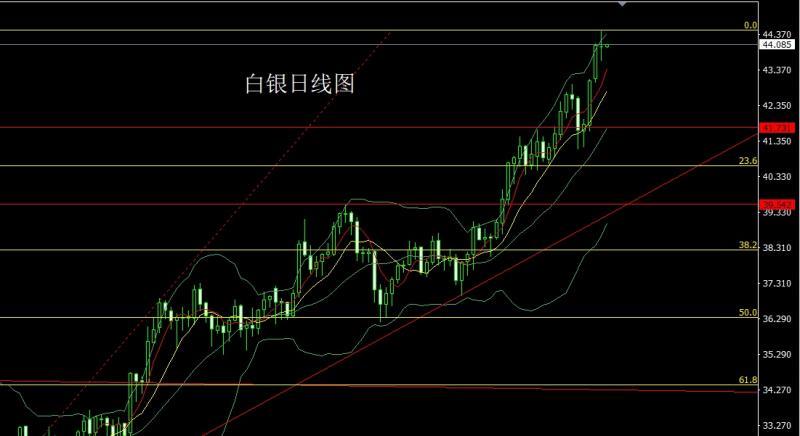 【XM官网】：冲高回落倒锤头，获利了结金银空(图2)