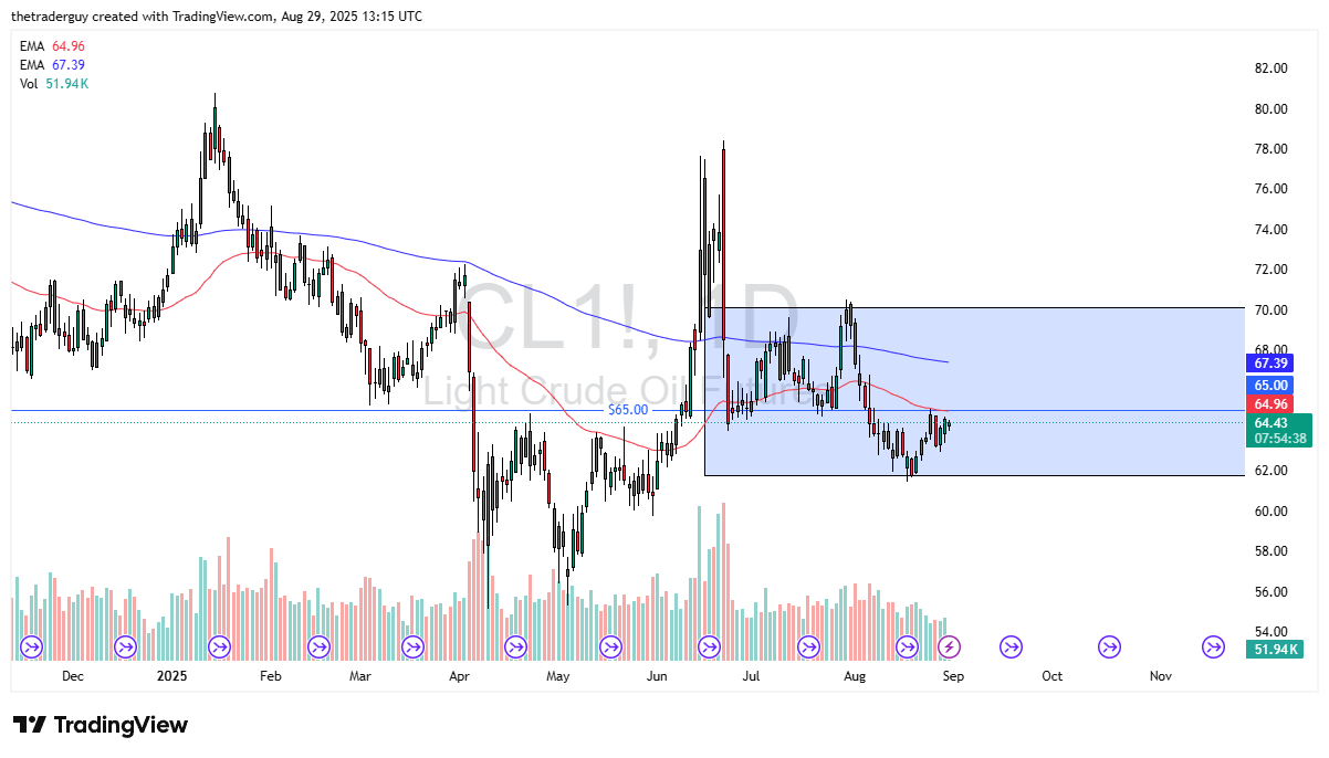 【XM Decision Analysis】--Crude Oil Forecast: Stuck Near $65 as Market Noise and Volatility Persist(图1) 【XM Decision Analysis】--Crude Oil Forecast: Stuck Near $65 as Market Noise and Volatility Persist(图1)