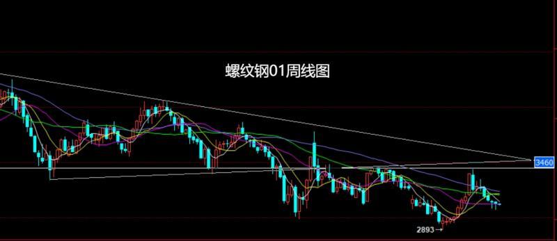 【XM外汇决策分析】：鱿鱼癫狂乱中东，焦煤双底延做低多(图3)
