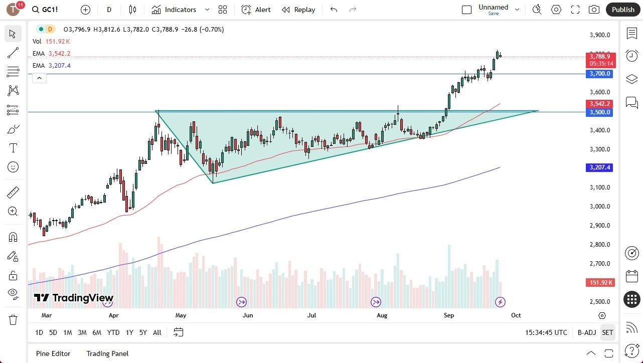 【XM Forex】--Gold Forecast: Pullback Toward $3,700 Before Fresh Rally?(图1)