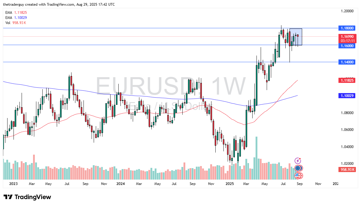 【XM Forex】--Pairs in Focus - Bitcoin, Gold, DAX, USD/JPY, EUR/USD, GBP/USD, USD/MXN, USD/CAD, GBP/CHF(图5)