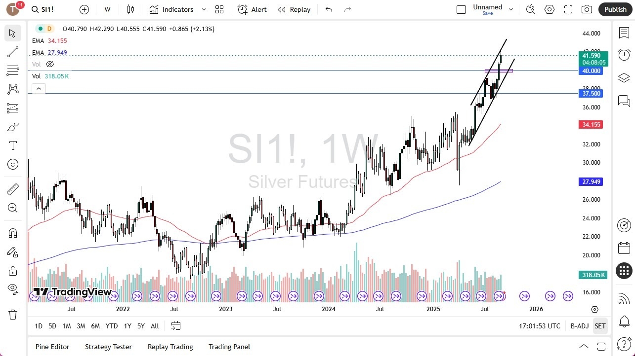 【XM Group】--Pairs in Focus - USD/CHF, BTC/USD, Gold, Silver, EUR/USD, GBP/USD, NASDAQ 100, USD/MXN(图4)