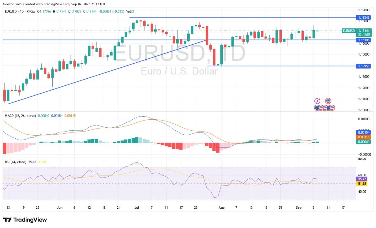 【XM Market Review】--EUR/USD Analysis: Future of Interest Rates Supports the Euros Gains(图1)