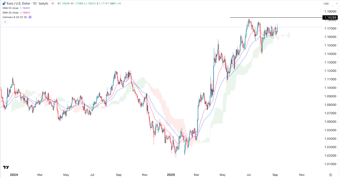 【XM Forex】--EUR/USD Forex Signal: Bullish Ahead of ECB and US CPI Data(图1)