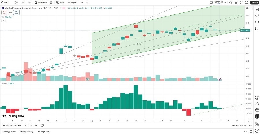 【XM Market Review】--The Best Cheap Stocks to Buy Now(图1)