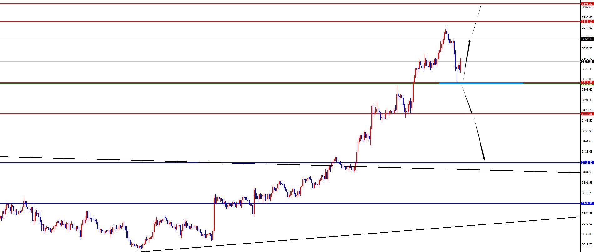 【XM外汇决策分析】:黄金早盘低点得失成关键,欧美区间震荡对待(图2) 【XM外汇决策分析】:黄金早盘低点得失成关键,欧美区间震荡对待(图2)