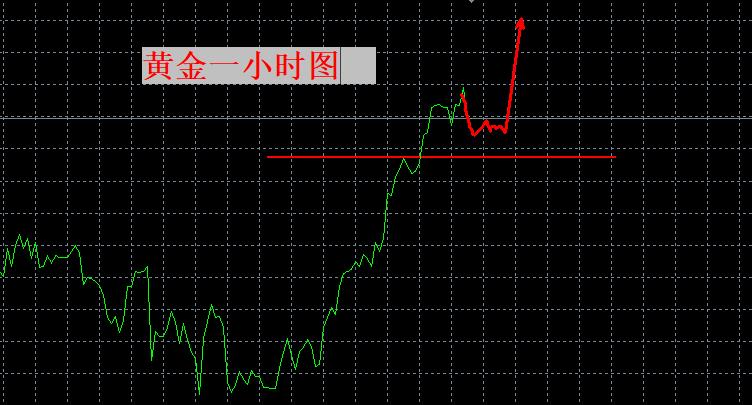 【XM外汇决策分析】：仍有向上的空间！(图1)