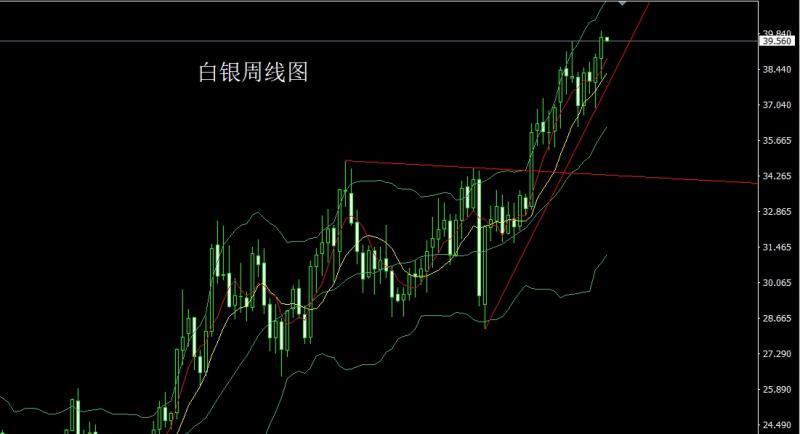 【XM Group】：月线大阳破三角，金九银十继续多(图3)