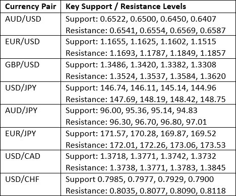 【XM Forex】--Weekly Forex Forecast – S&P 500 Index, Silver, Gold,(图3) 【XM Forex】--Weekly Forex Forecast – S&P 500 Index, Silver, Gold,(图3)