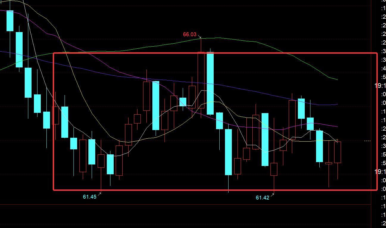 【XM外汇决策分析】:今日黄金欧盘强势站上3760,今晚继续二次看涨(图3) 【XM外汇决策分析】:今日黄金欧盘强势站上3760,今晚继续二次看涨(图3)
