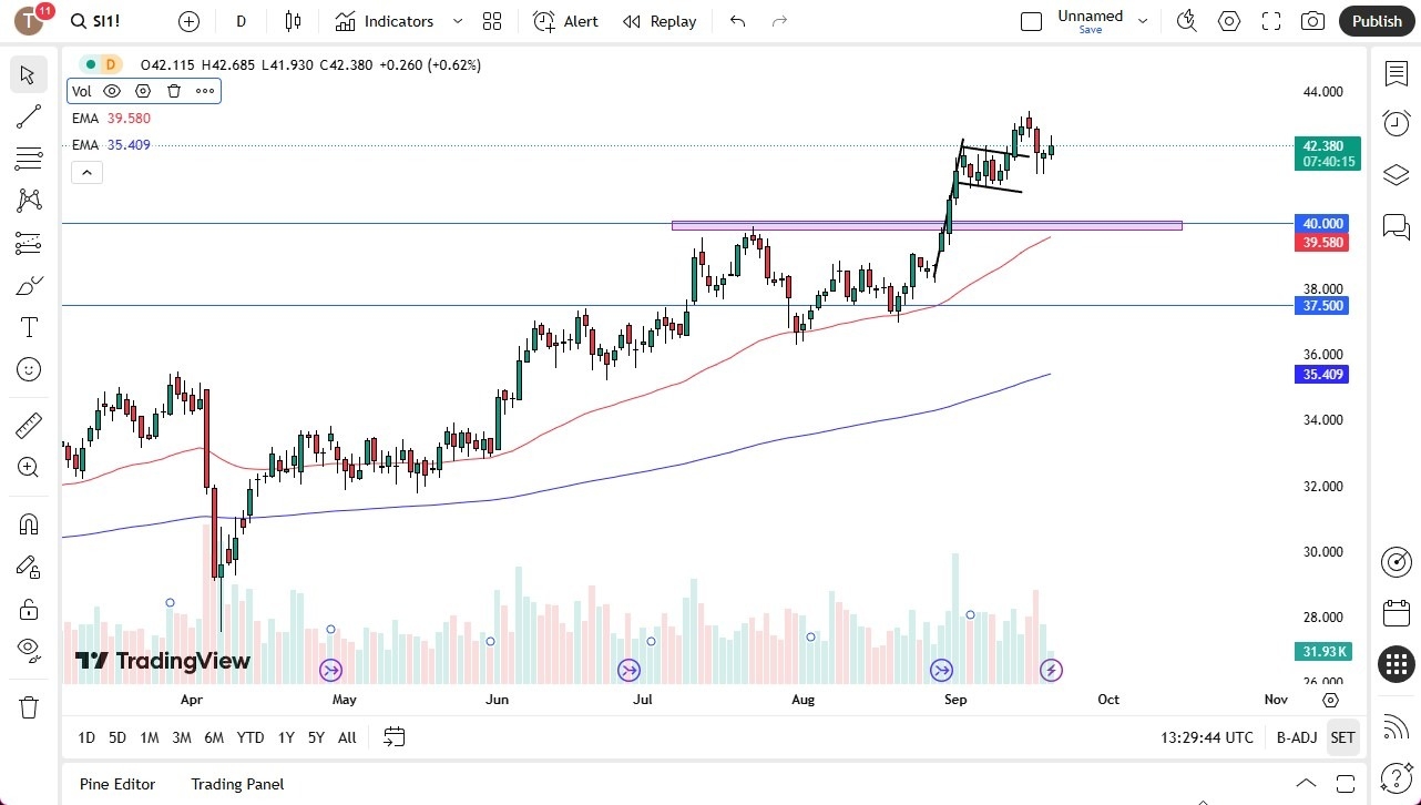 【XM Market Review】--Silver Forecast: Silver Looking to Recover on Friday(图1) 【XM Market Review】--Silver Forecast: Silver Looking to Recover on Friday(图1)