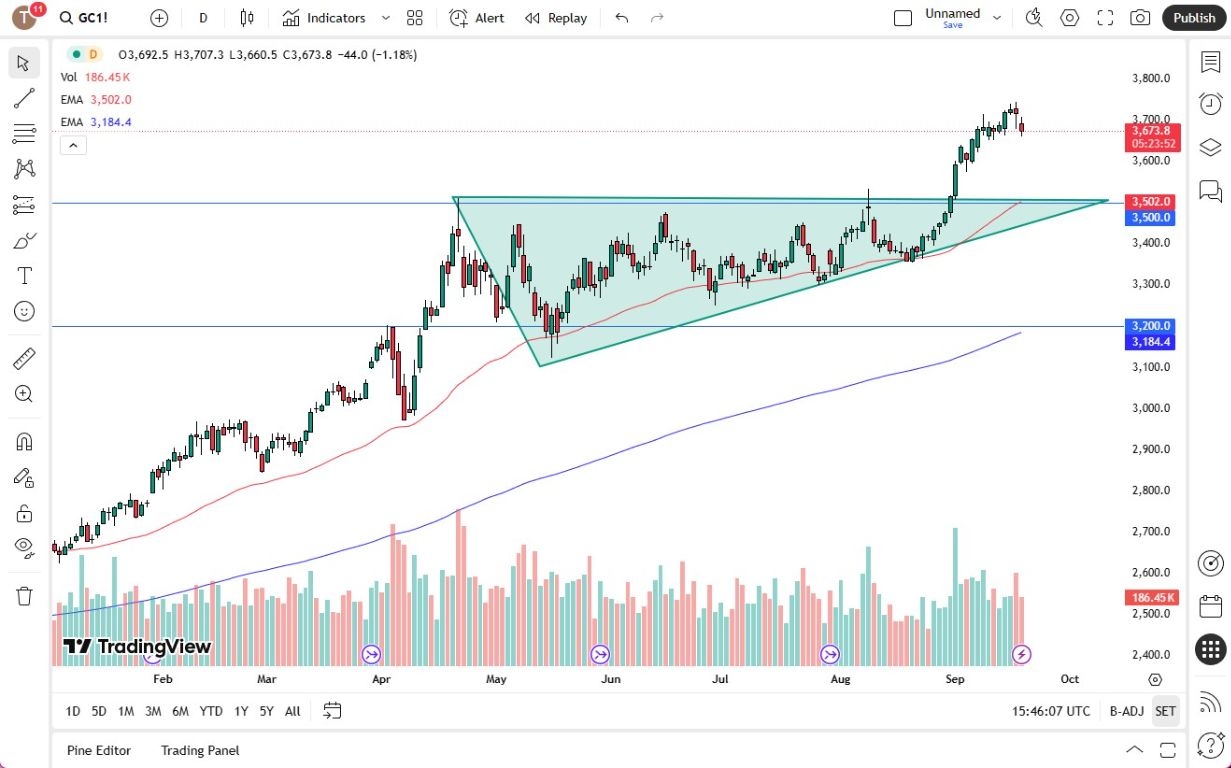 【XM Forex】--Gold Forecast: Bullish Trend Intact(图1)