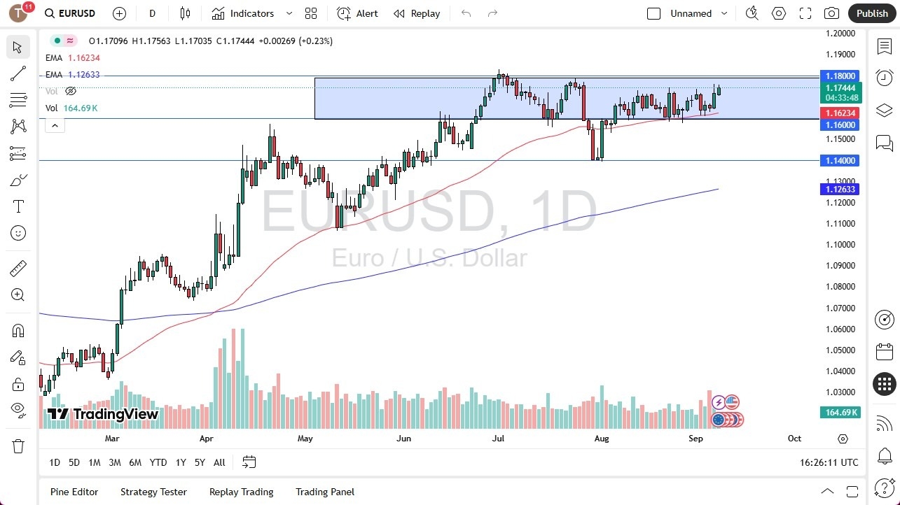 【XM Forex】--EUR/USD Forecast: Euro Stalls in 1.16–1.18 Range Ahead of ECB(图1)