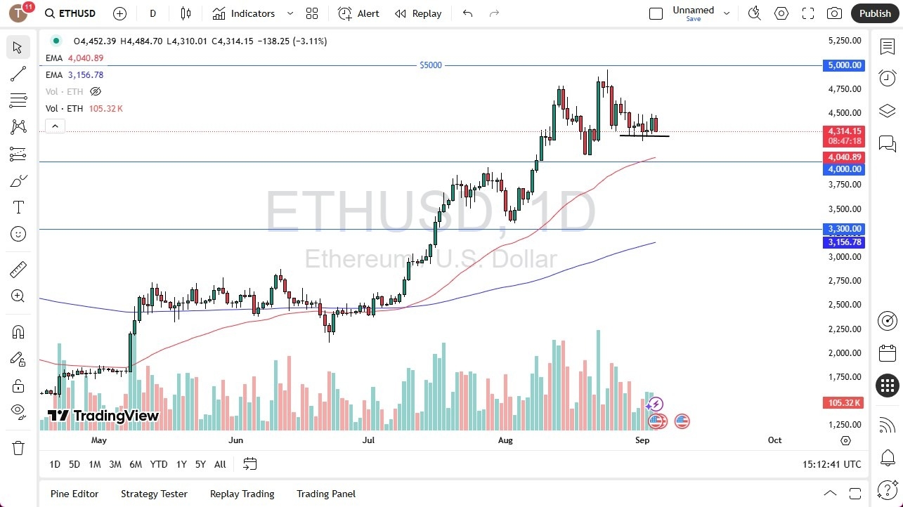 【XM Group】--ETH/USD Forecast: Drops to Test Support(图1) 【XM Group】--ETH/USD Forecast: Drops to Test Support(图1)