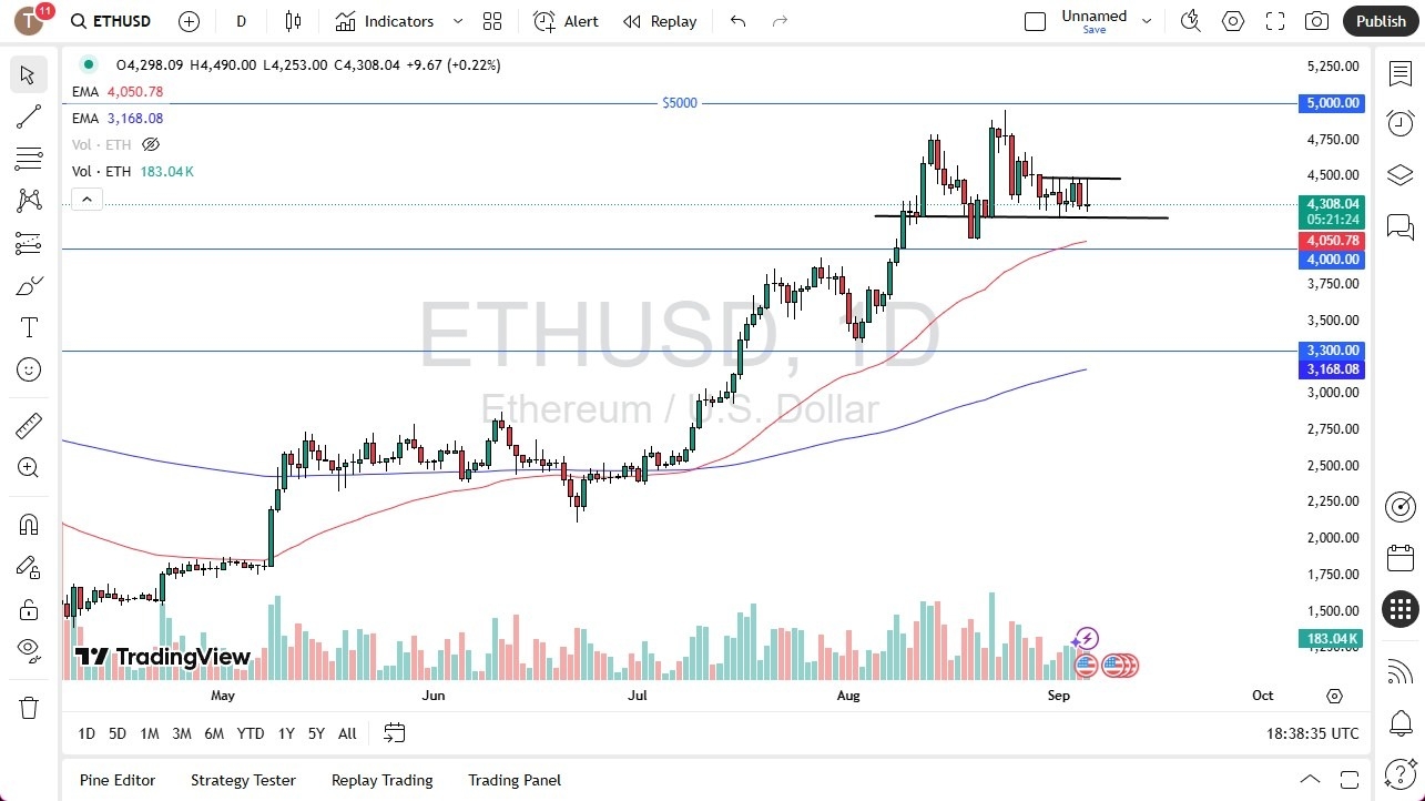 【XM Decision Analysis】--ETH/USD Forecast: Drops After Initial Rally(图1)