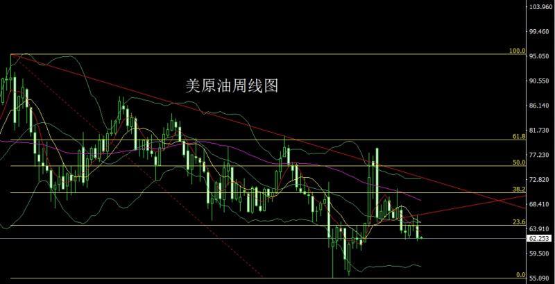 【XM外汇市场分析】：极差非农美衰退，金银大阳延续多(图4)
