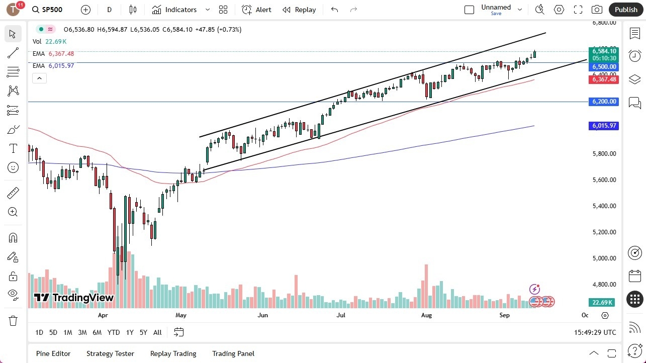 【XM Group】--S&P 500 Forecast: Index Breaks Above 6580(图1)