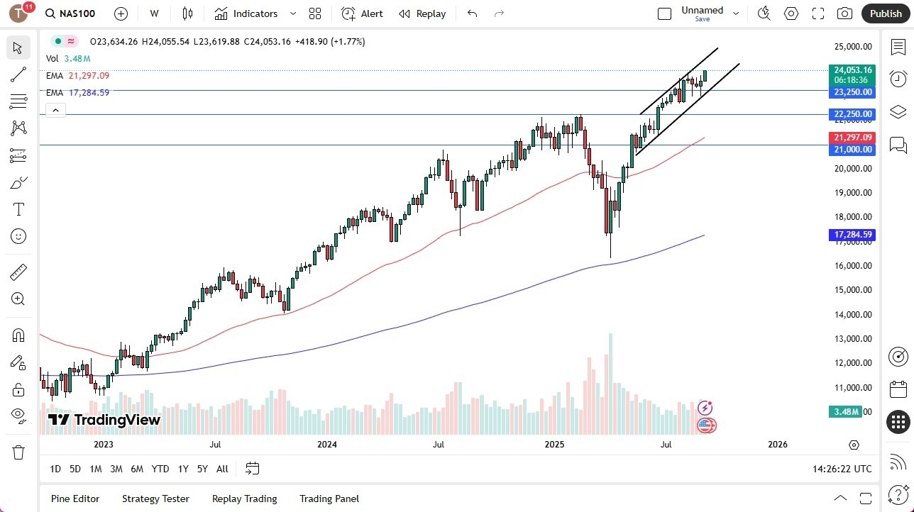 【XM Forex】--Pairs in Focus - GBP/USD, Bitcoin, EUR/USD, USD/CHF, Crude Oil (CL), NASDAQ 100, AUD/USD, USD/CAD(图6) 【XM Forex】--Pairs in Focus - GBP/USD, Bitcoin, EUR/USD, USD/CHF, Crude Oil (CL), NASDAQ 100, AUD/USD, USD/CAD(图6)