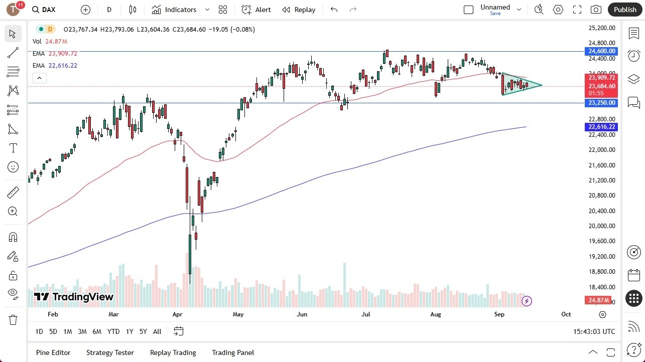 【XM Market Analysis】--Dax Forecast: Tighten in Small Triangle(图1) 【XM Market Analysis】--Dax Forecast: Tighten in Small Triangle(图1)