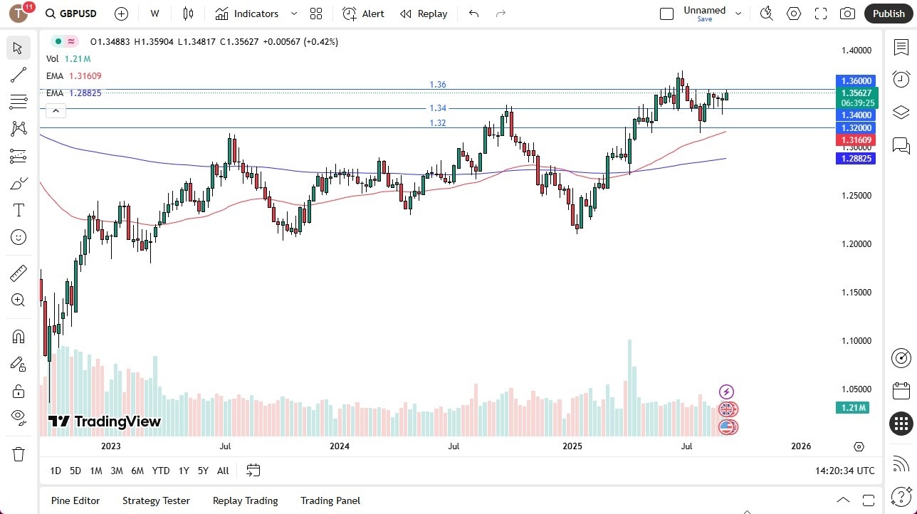 【XM Forex】--Pairs in Focus - GBP/USD, Bitcoin, EUR/USD, USD/CHF, Crude Oil (CL), NASDAQ 100, AUD/USD, USD/CAD(图1) 【XM Forex】--Pairs in Focus - GBP/USD, Bitcoin, EUR/USD, USD/CHF, Crude Oil (CL), NASDAQ 100, AUD/USD, USD/CAD(图1)