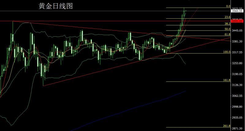【XM外汇平台】:日线连阳临关口,金银延多问鼎(图1) 【XM外汇平台】:日线连阳临关口,金银延多问鼎(图1)