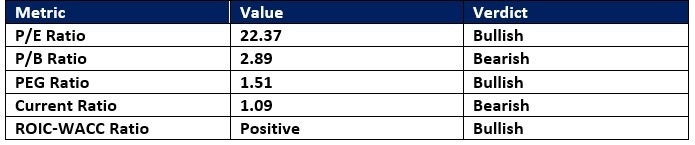 【XM Market Analysis】--Quest Diagnostics (DGX) Stock Signal: How Healthy Are Bears?(图1)
