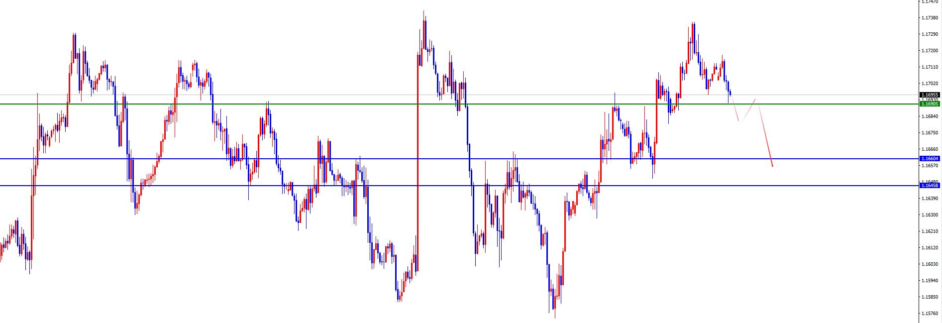【XM外汇市场分析】：黄金创新高后3466得失决定短线强弱，欧美关注节奏(图1)