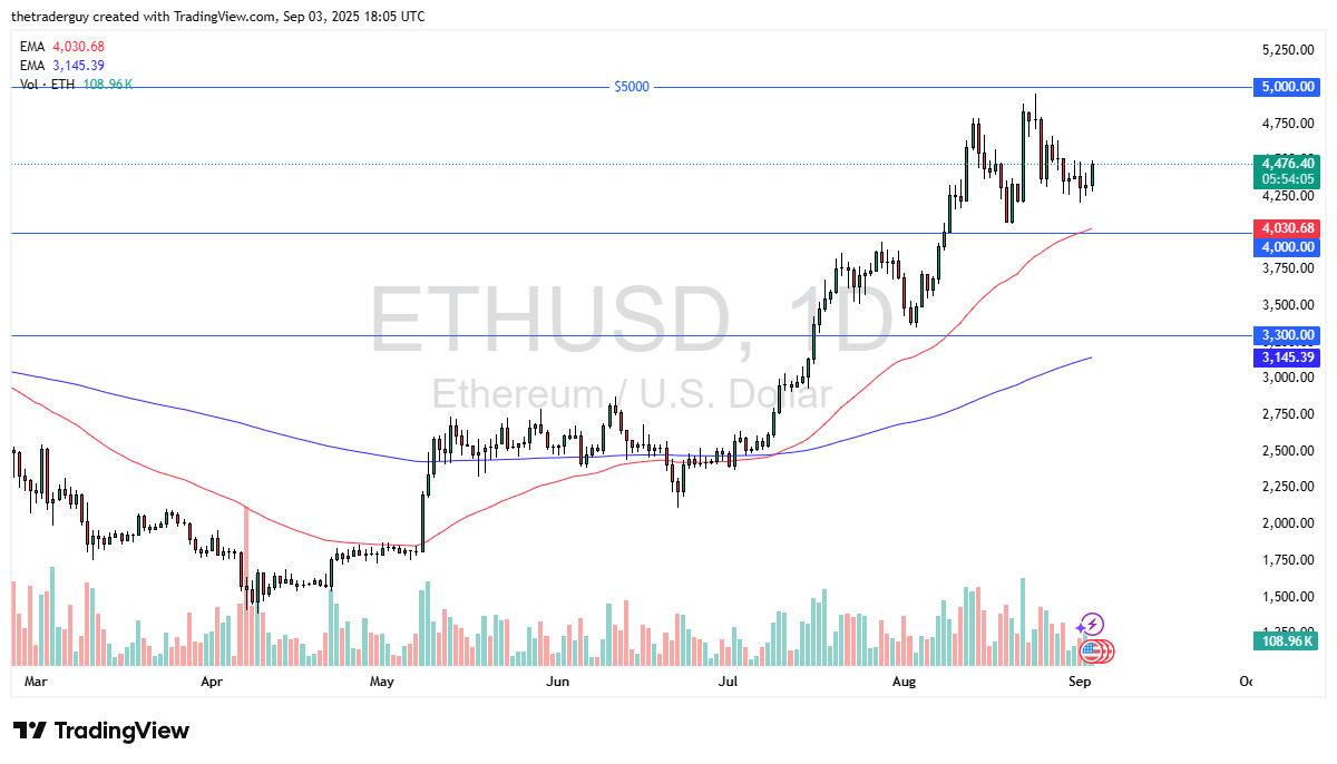 【XM Decision Analysis】--ETH/USD Forex Signal: Recovers During Session(图1)