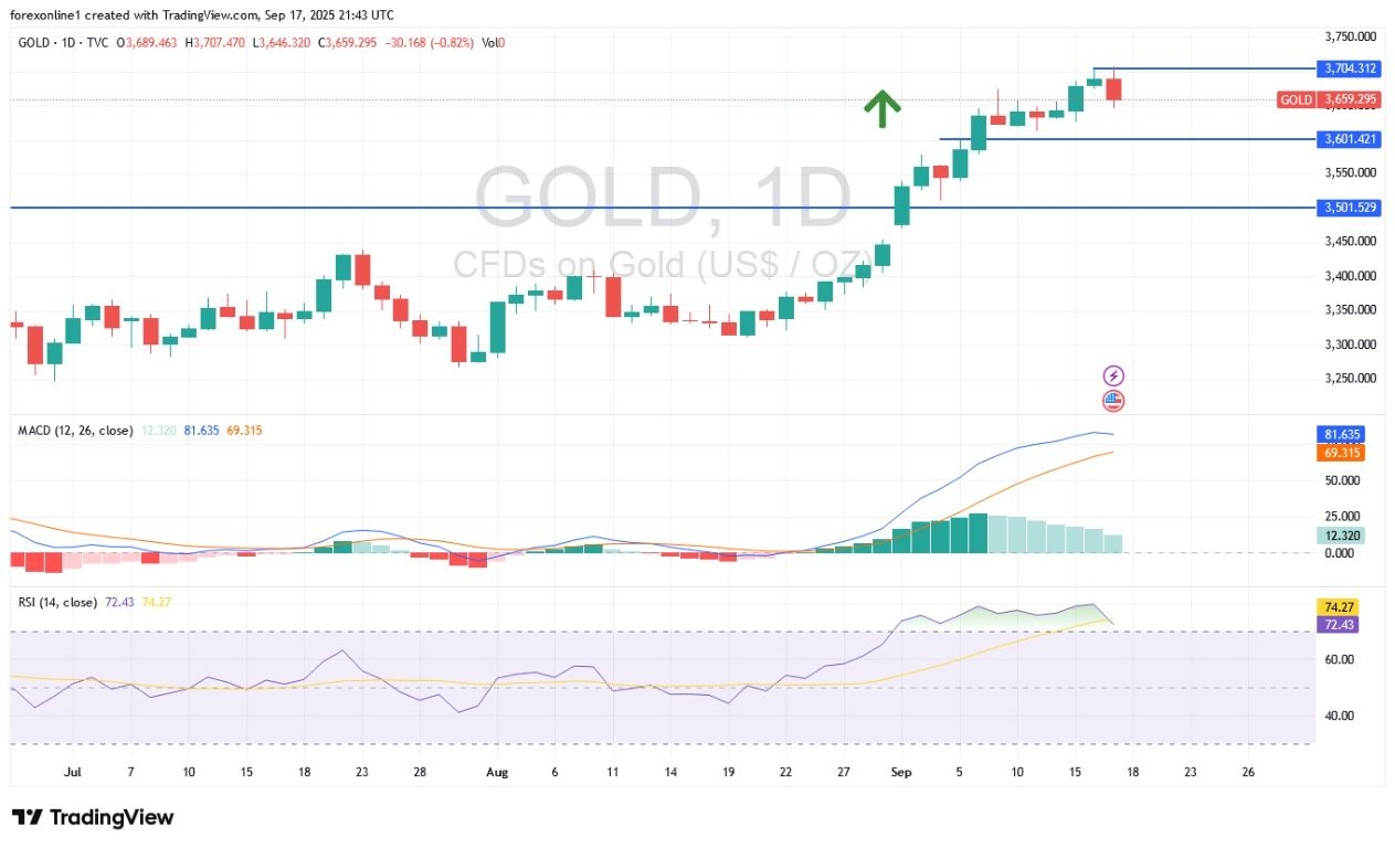 【XM Market Analysis】--Gold Analysis: Are We Preparing to Buy Again?(图1) 【XM Market Analysis】--Gold Analysis: Are We Preparing to Buy Again?(图1)