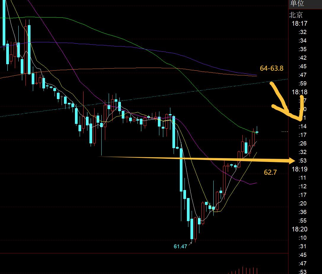 【XM官网】:黄金突破3600欧盘走高,今晚继续看涨(图3) 【XM官网】:黄金突破3600欧盘走高,今晚继续看涨(图3)