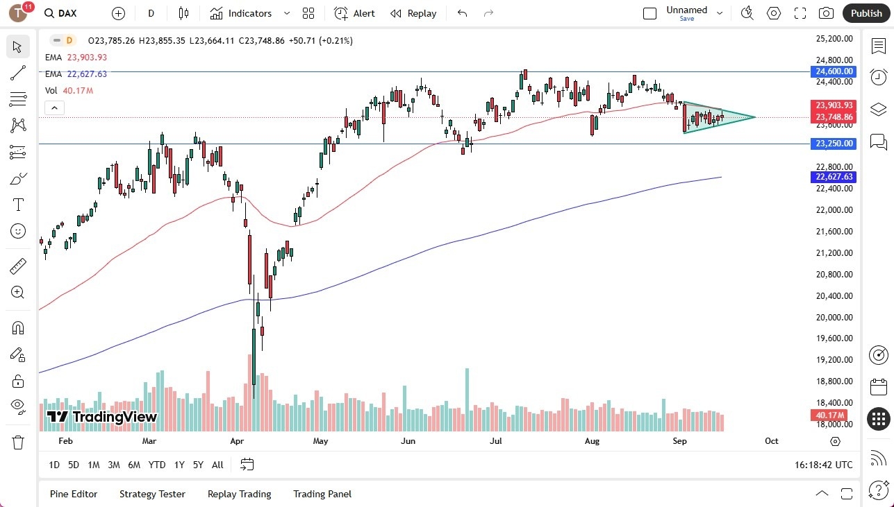 【XM Market Review】--Dax Forecast: xmbonus.compress in Symmetrical Triangle(图1)