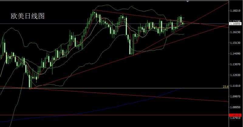 【XM官网】：高位盘整待通胀，金银区间低多(图3)