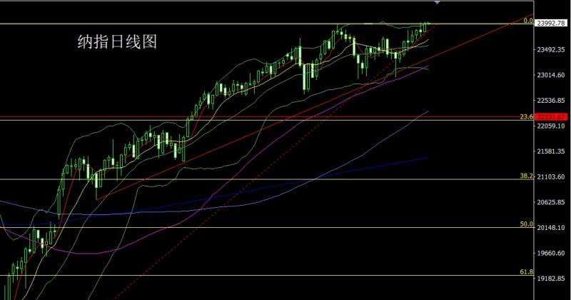 【XM官网】:高位锤头延整理,金银还需低多(图5) 【XM官网】:高位锤头延整理,金银还需低多(图5)