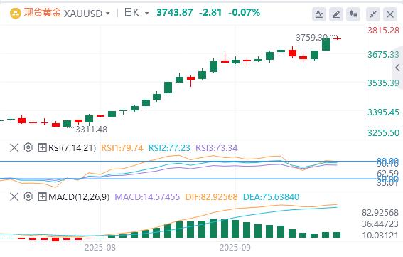 【XM外汇】：黄金现经典突破形态！回调即吸引价值投资，期权市场未现泡沫信号(图1)