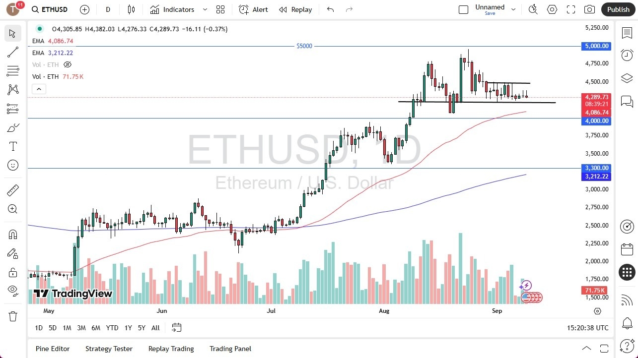 【XM Market Analysis】--ETH/USD Forecast: Remains in Tight Range(图1)
