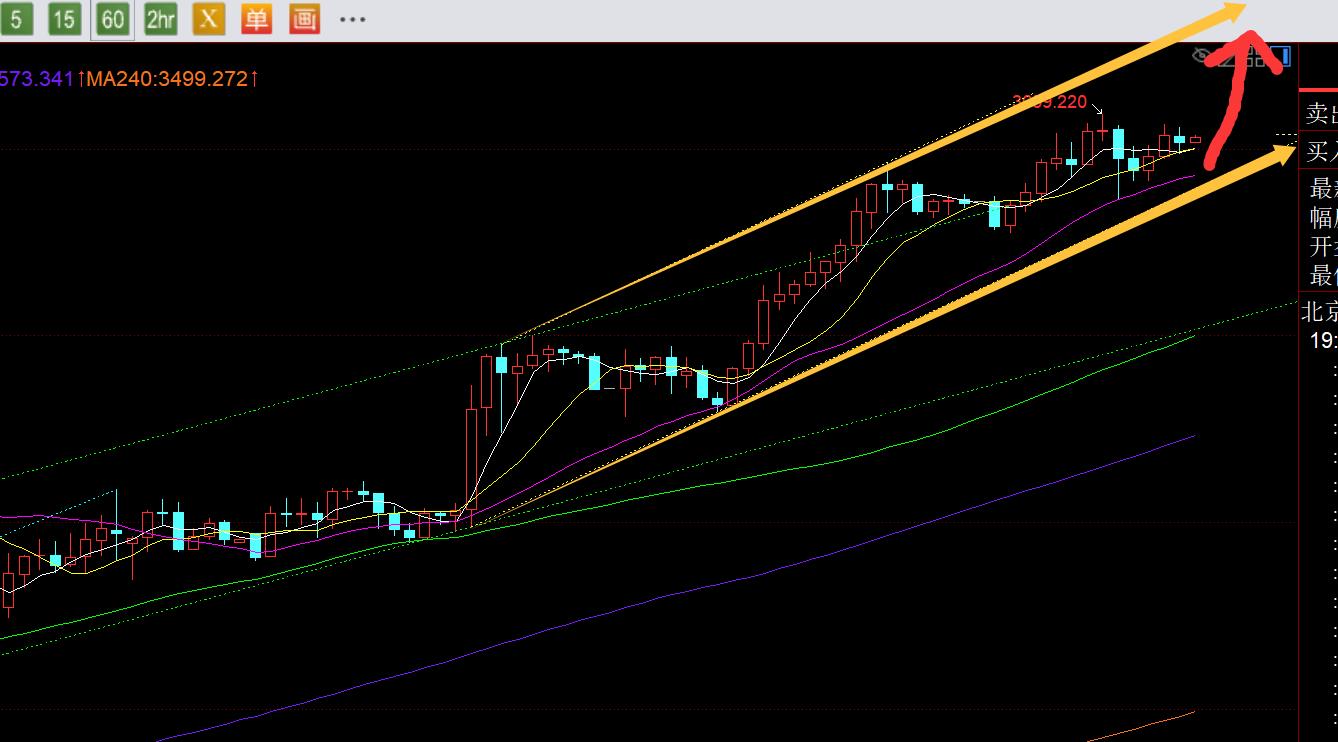 【XM外汇官网】：黄金站稳3600关口，今晚3640之上继续看涨(图1)