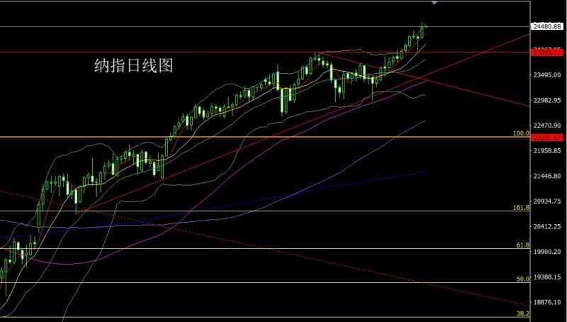 【XM外汇市场评论】:数据乱流扰市场,金银区间先空(图5) 【XM外汇市场评论】:数据乱流扰市场,金银区间先空(图5)