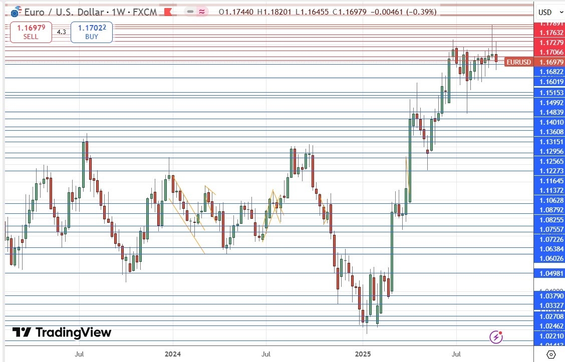 【XM Market Review】--Weekly Forex Forecast – EUR/USD, NZD/USD, USD/CAD, S&P 500 Index, NASDAQ 100 Index, Silver, Gold(图5) 【XM Market Review】--Weekly Forex Forecast – EUR/USD, NZD/USD, USD/CAD, S&P 500 Index, NASDAQ 100 Index, Silver, Gold(图5)