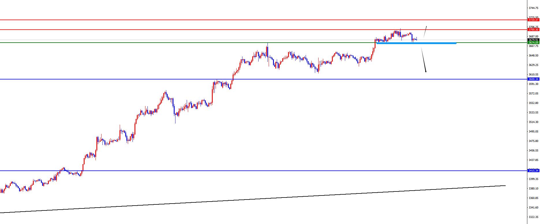 【XM Group】：市场处于十字路口，美联储决议成短期关键(图2)