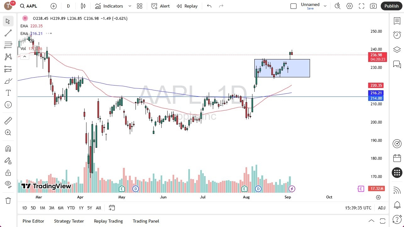 【XM Market Review】--Apple Stock Forecast: Pauses Below $240 Ahead of NFP Report(图1)