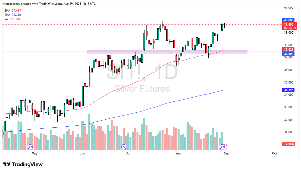 【XM Decision Analysis】--Silver Forecast: Buyers on Dips(图1)