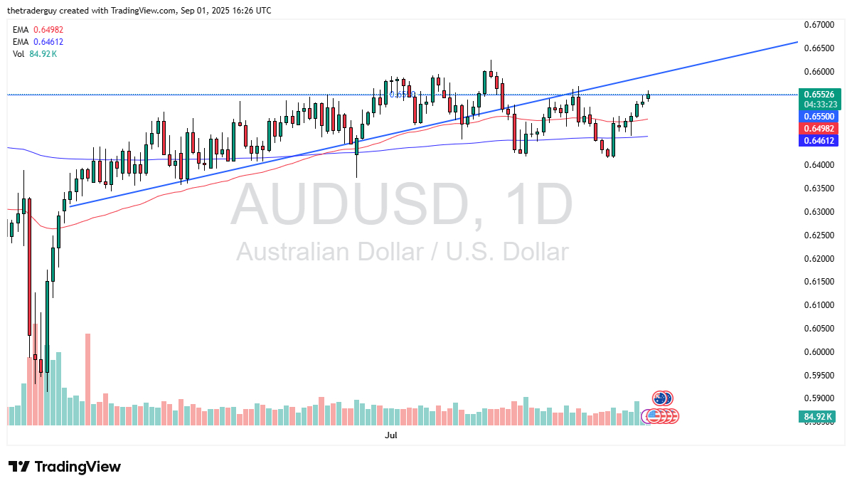 【XM Decision Analysis】--AUD/USD Forecast: Hitting Resistance(图1)