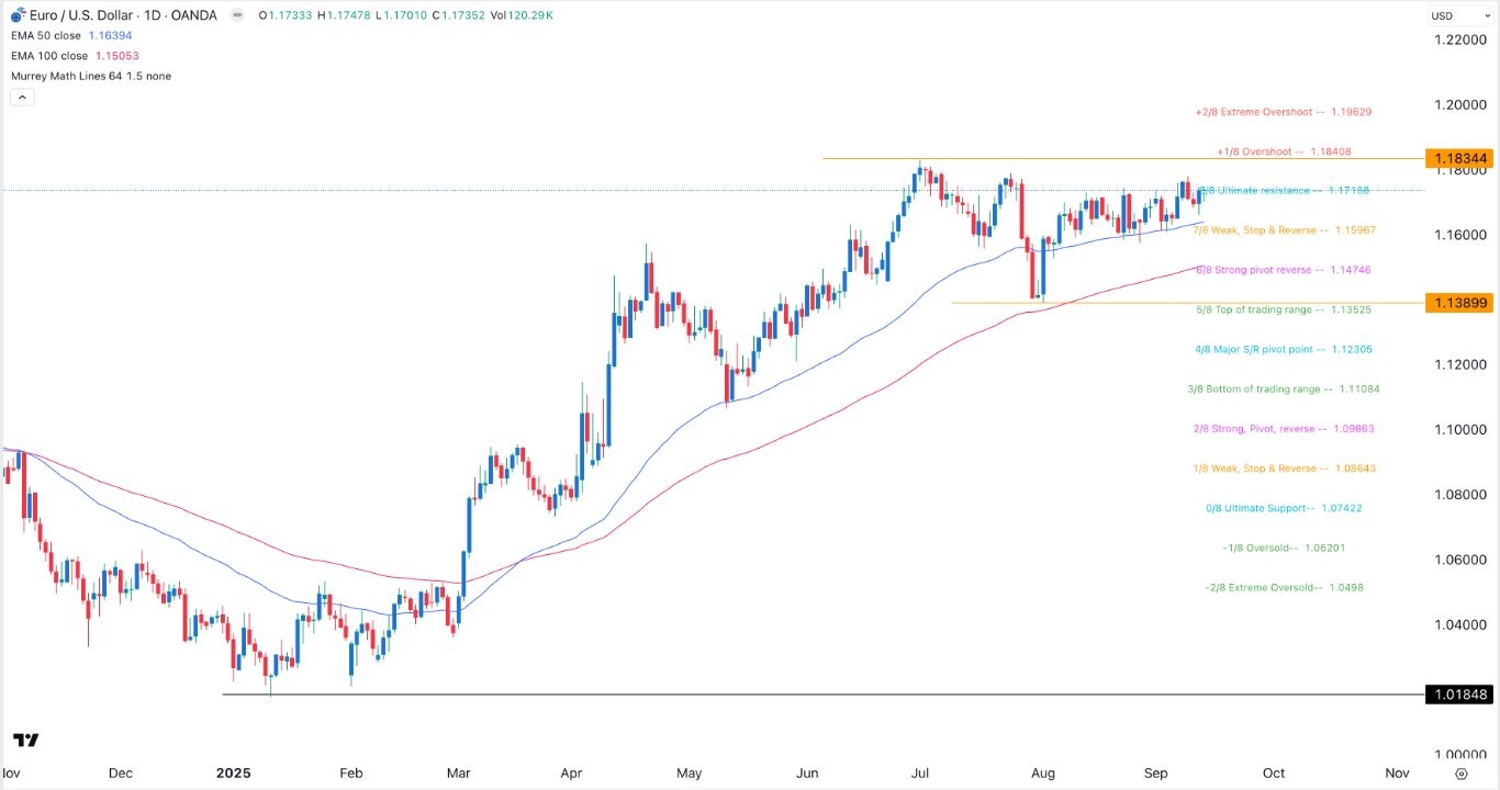 【XM Market Analysis】--EUR/USD Forex Signal: Extremely Bullish Ahead of FOMC Decision(图1)