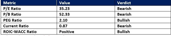 【XM Market Analysis】--Apple (AAPL) Stock Signal: How Strong is the Resistance Zone?(图1)