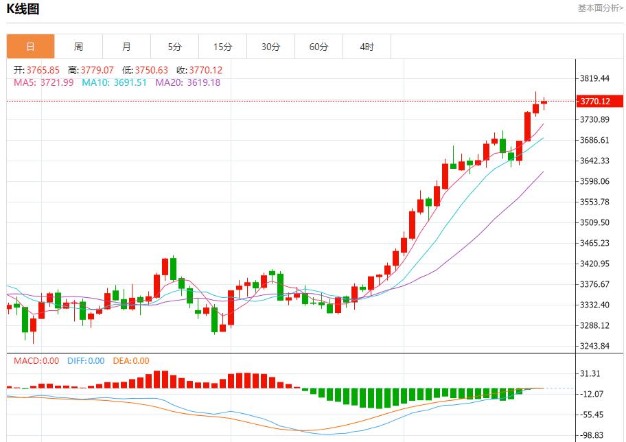 【XM外汇市场评论】：今日晚间黄金行情分析(图1)