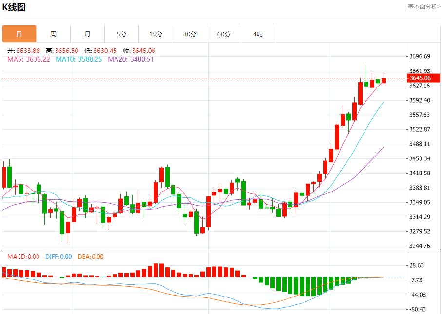【XM外汇官网】：今日晚间黄金行情分析(图1)